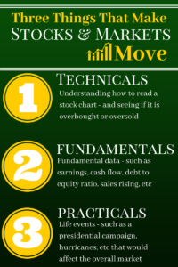 3 things that make stocks and markets move