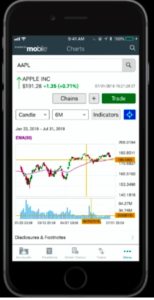 how to trade stocks from your smart phone