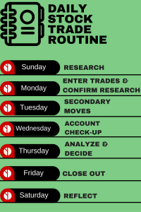 Daily Stock Trade Routine and Schedule