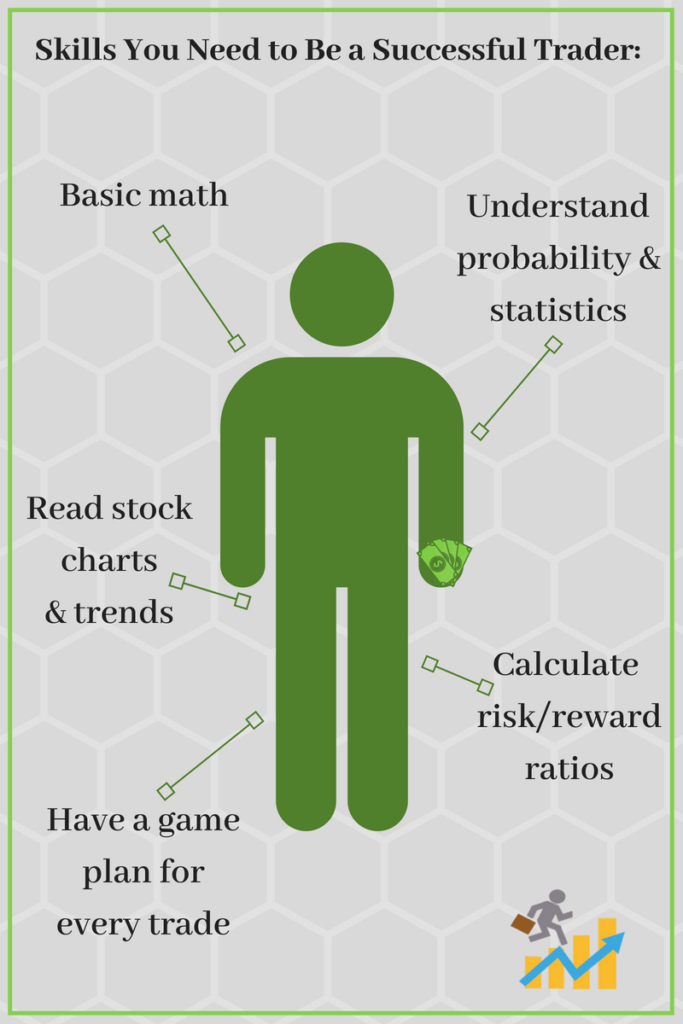 What Skills Do You Need To Be A Successful Trader