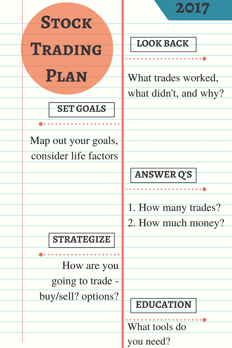 business plan for stock trading
