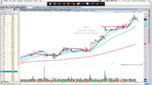 Jason Brown The Brown Report Power Trades University The Stock Market Stock Trading Traders Trading for Beginners How to Trade Options Call Options Put Options Successful Trader Financial Goals Passive Income