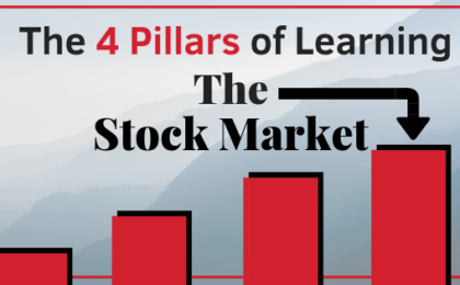 Jason Brown The Brown Report Power Trades University The Stock Market Stock Trading Traders Trading for Beginners How to Trade Options Call Options Put Options Successful Trader Financial Goals Passive Income
