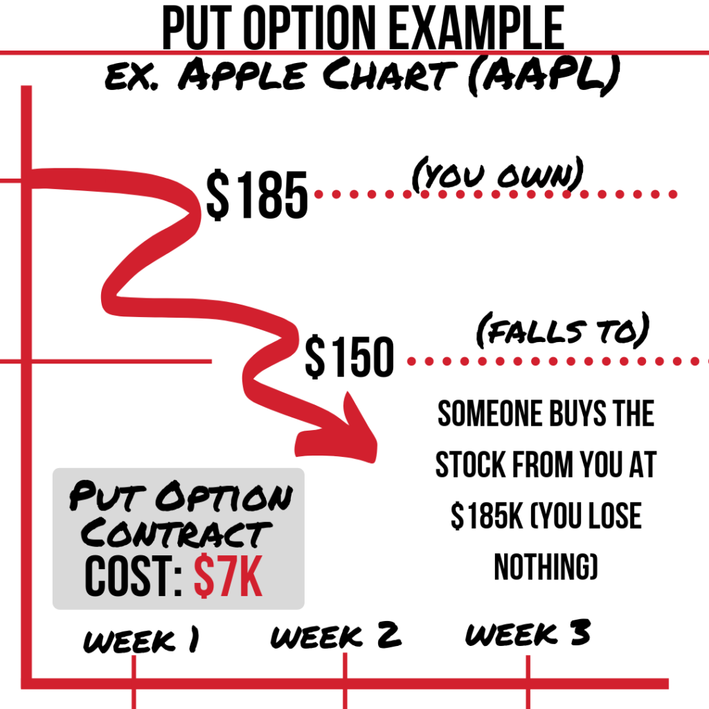 what-are-put-options-do-they-work-jason-brown-podcast