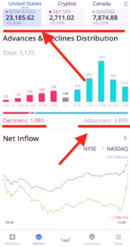 How to Trade Stocks with Webull Tutorial | Jason Brown