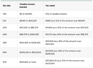 Jason Brown The Brown Report Power Trades University The Stock Market Stock Trading Traders Trading for Beginners How to Trade Options Call Options Put Options Successful Trader Financial Goals Passive Income