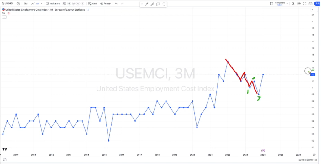 Why is the Stock Market Down Today Here’s How To Play it Next