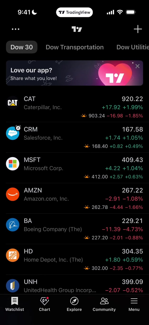 tradingview-watchlist-turorial-1