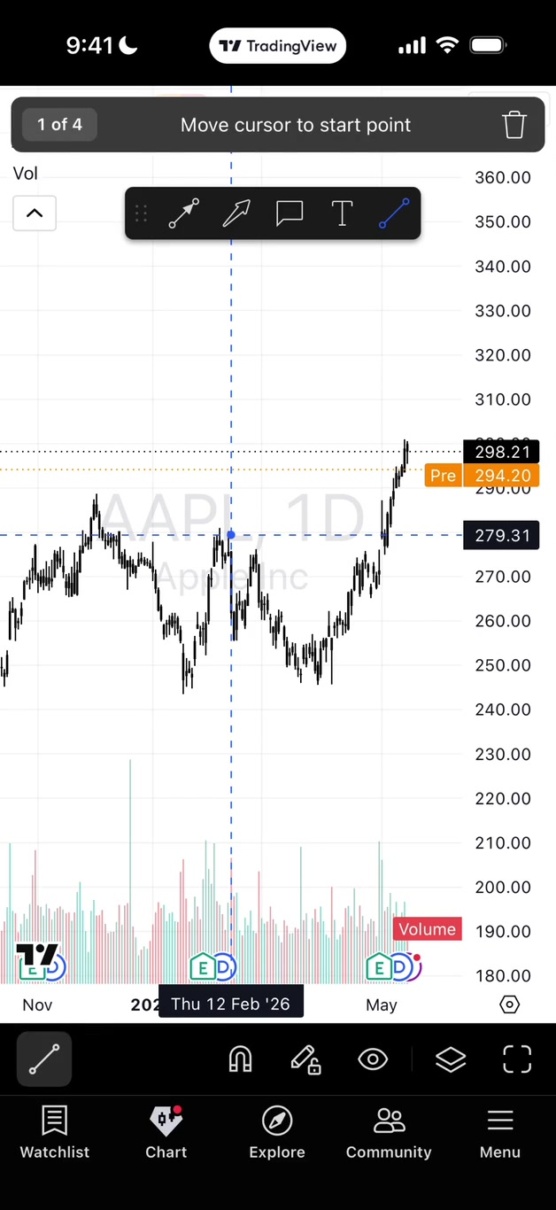 tradingview-drawing-charting-lines