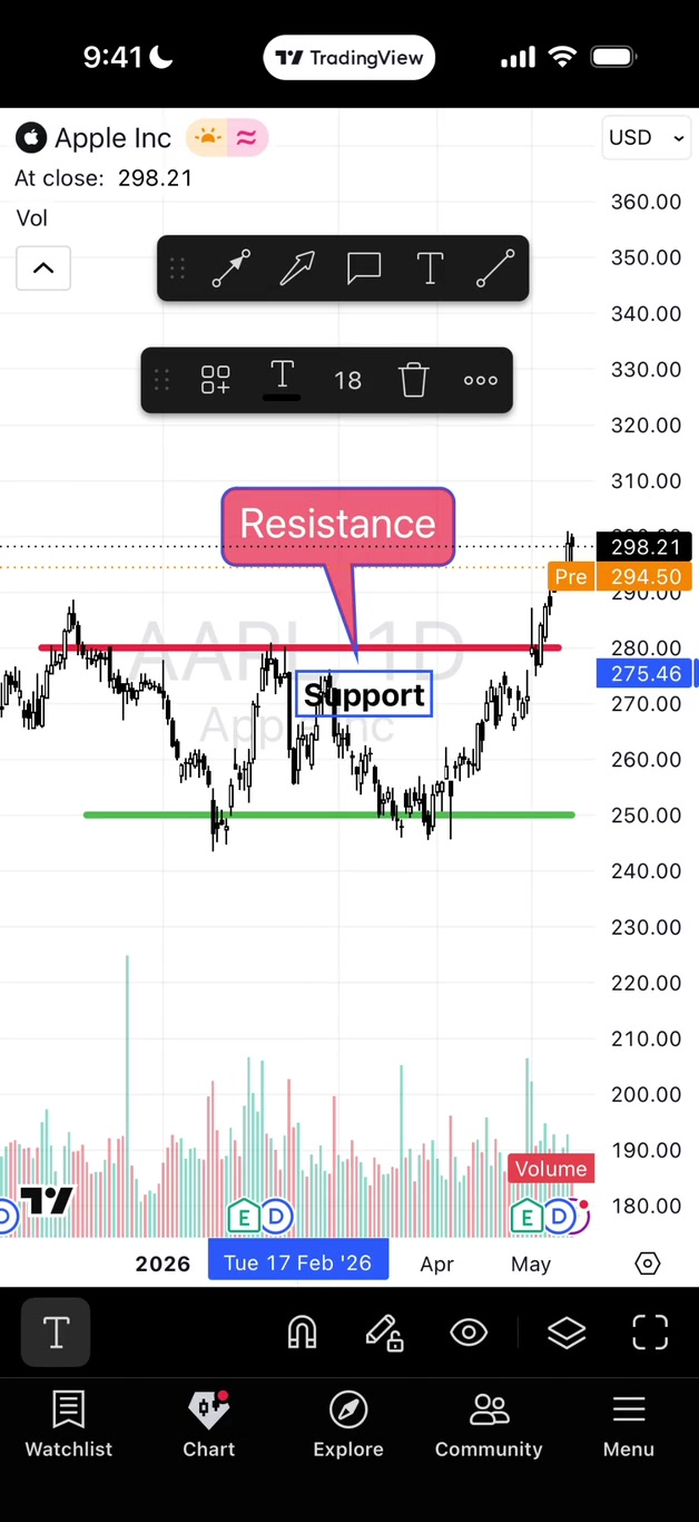 drawing-lines-and-notes-tradingview