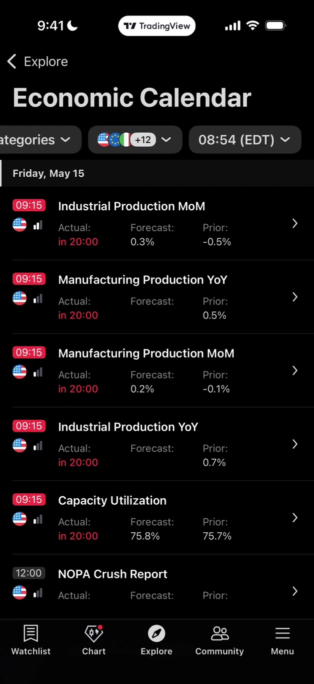 economic-calendar-market-news-tradingview-mobile-app