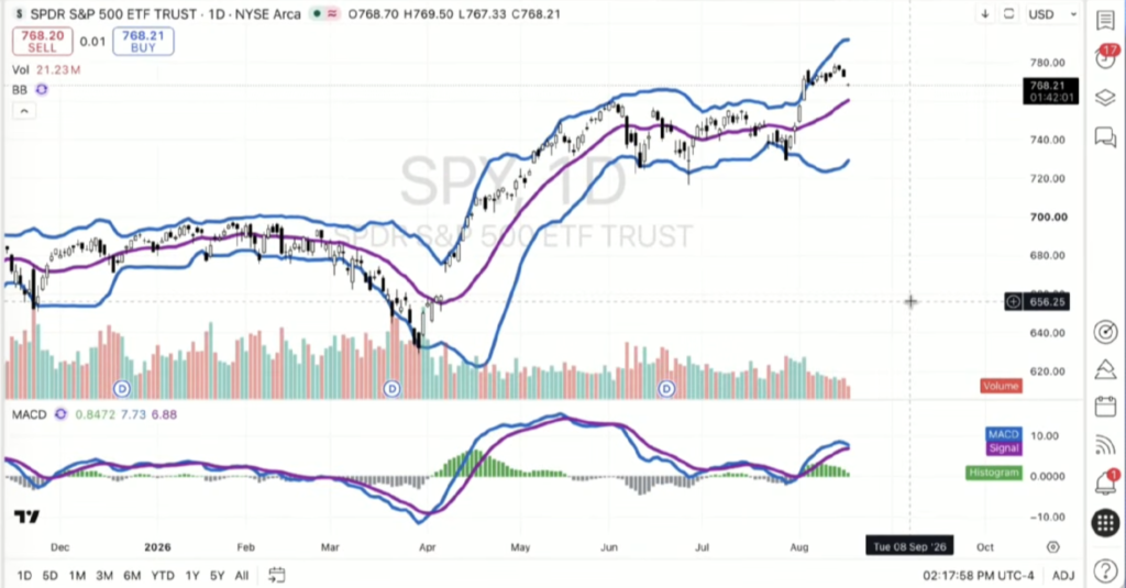 bollinger-band-stock-chart-for-volatility-analysis Stock chart with Bollinger Bands used to analyze volatility and momentum
