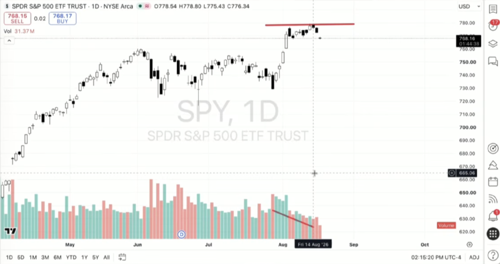 naked-stock-chart Stock chart with Bollinger Bands used to analyze volatility and momentum