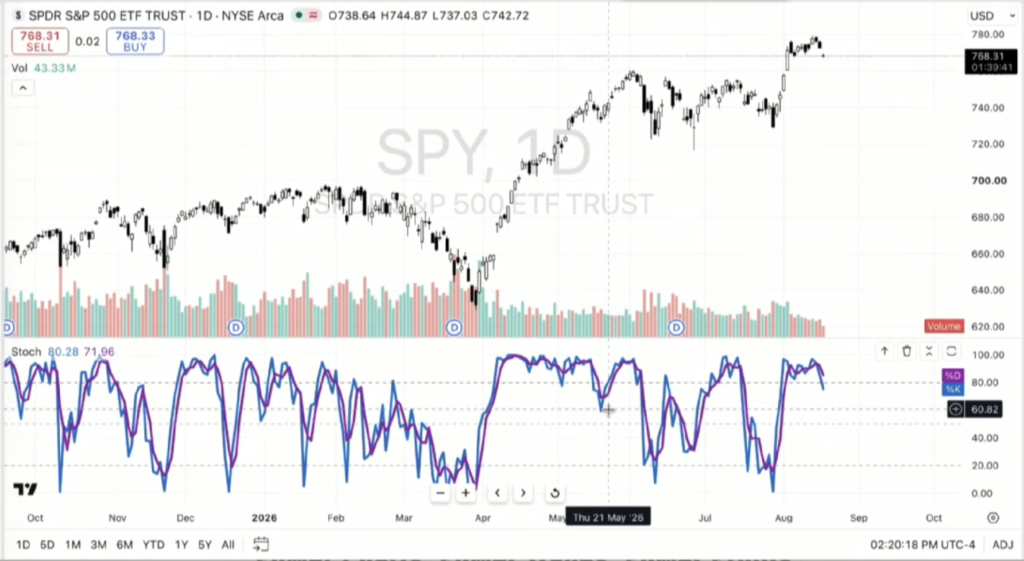stochastic-stock-chart-for-sideways-markets Stock chart with stochastic indicator used to analyze momentum in a sideways market